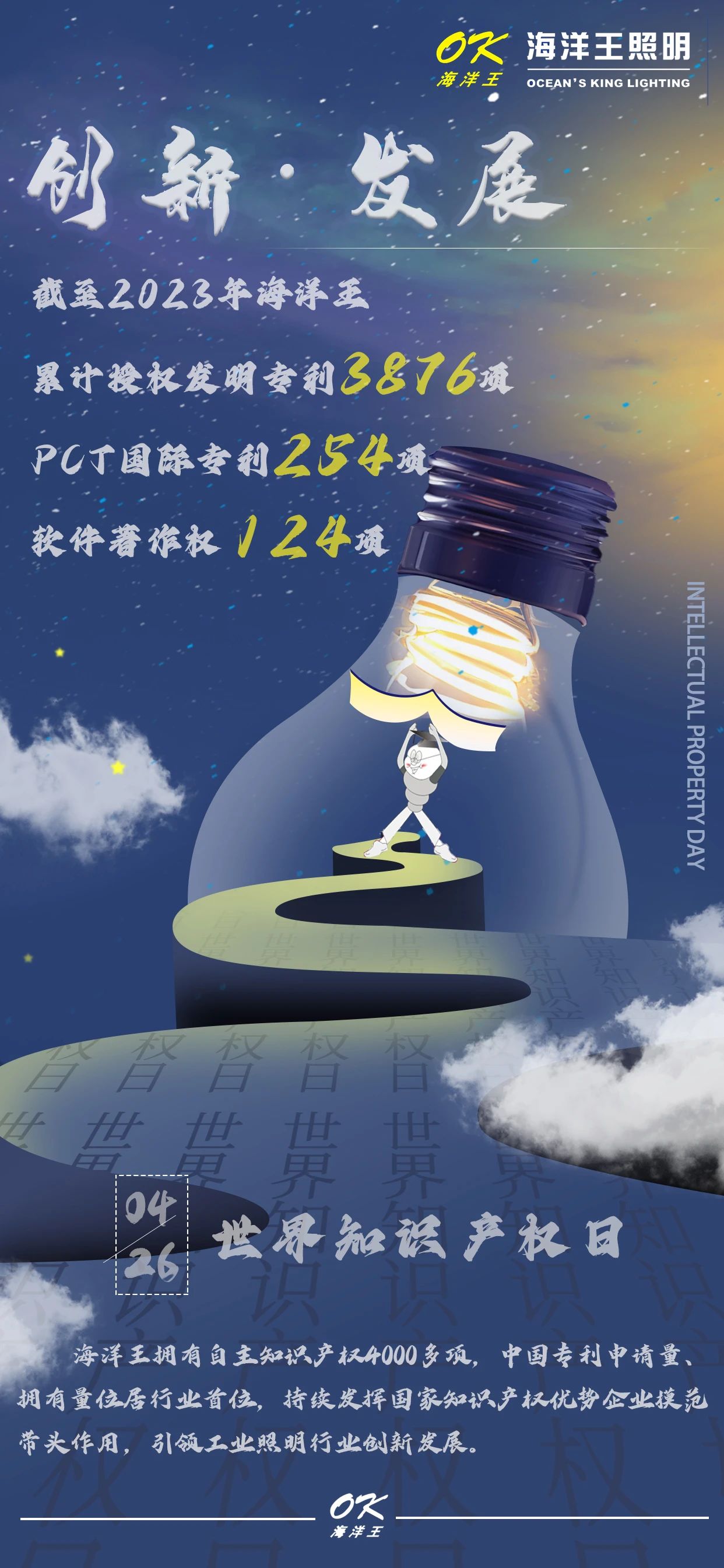 1682472888126621.jpg 20230426創新發展 海洋王--工業照明技術領跑者.jpg